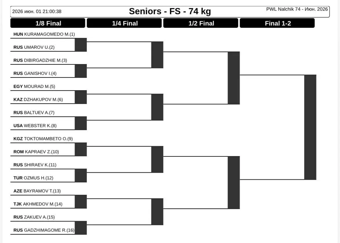 Жеребьевка турнира PWL Нальчик 74.
