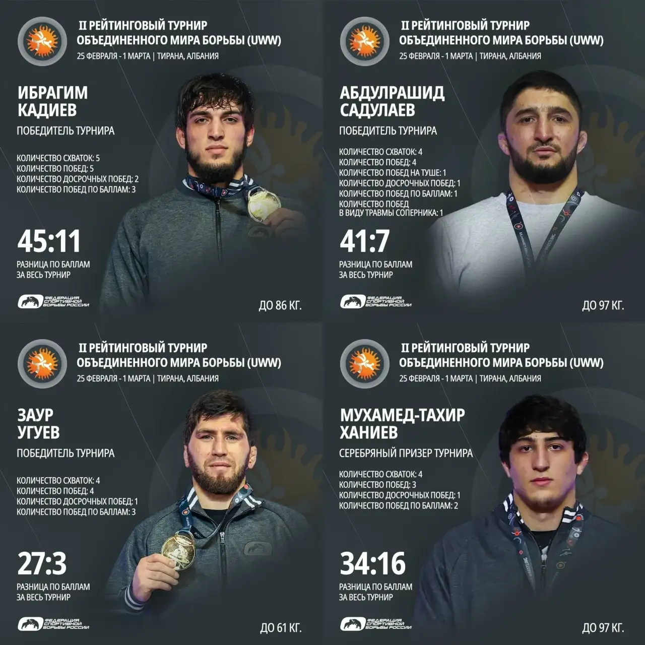 📈Рейтинговый турнир UWW в инфографике ФСБР. Вольная борьба.